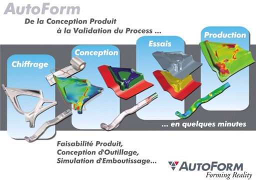 AutoForm Hydro, PDF, Simulation