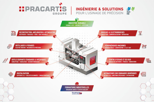 produits services pracartis