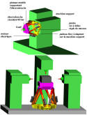 Spécial MACHINE OUTIL 2006 : CMW montrera deux applications de ses hexapodes, l'UGV en grande dimension et l'usinage grande série