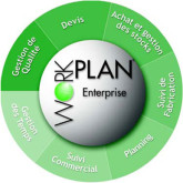 Le système ERP WorkPLAN Enterprise, un nouveau défi pour SESCOI