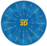 TRANS-3D, le logiciel de CORETECH International permet de convertir la géométrie des modèles 3D